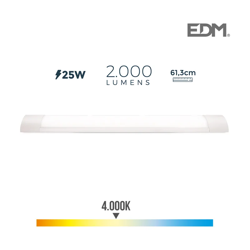 Edm