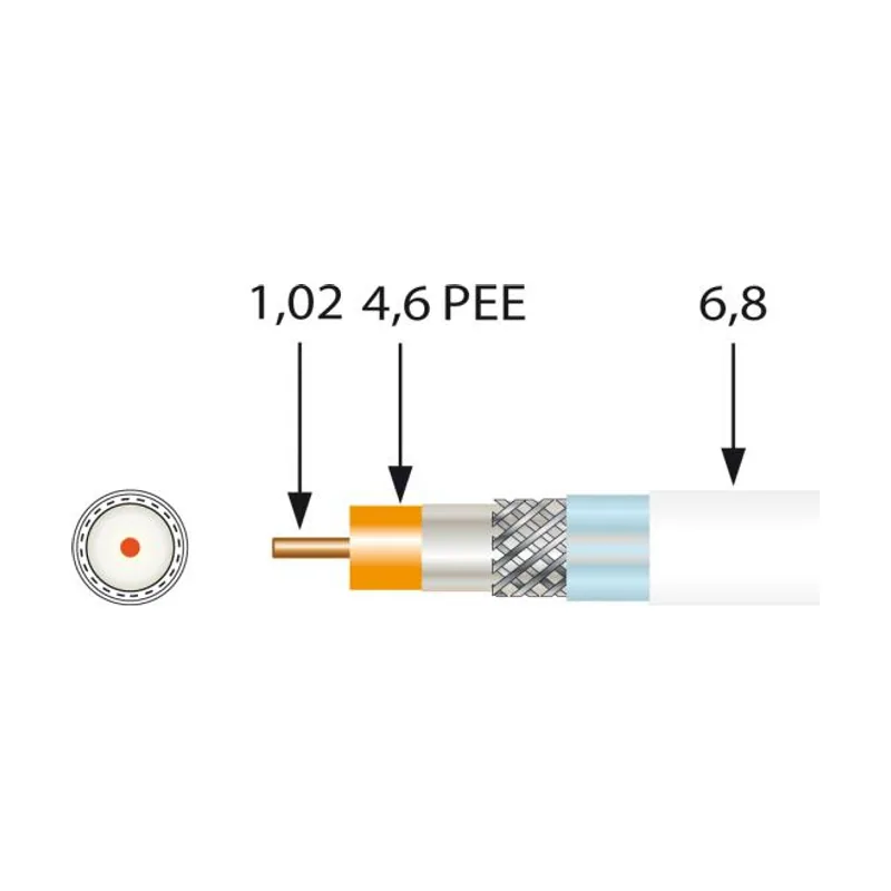 Televes Cable Coaxial TV SK100plus