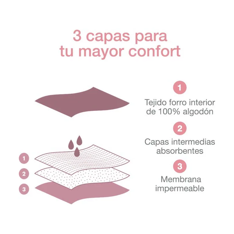 Braga Menstrual Talla L