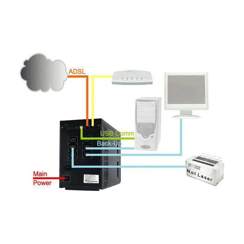 Atlantis Land A03-S1501 OnePower 1501 sistema de alimentación ininterrumpida UPS 1,5 kVA 900 W