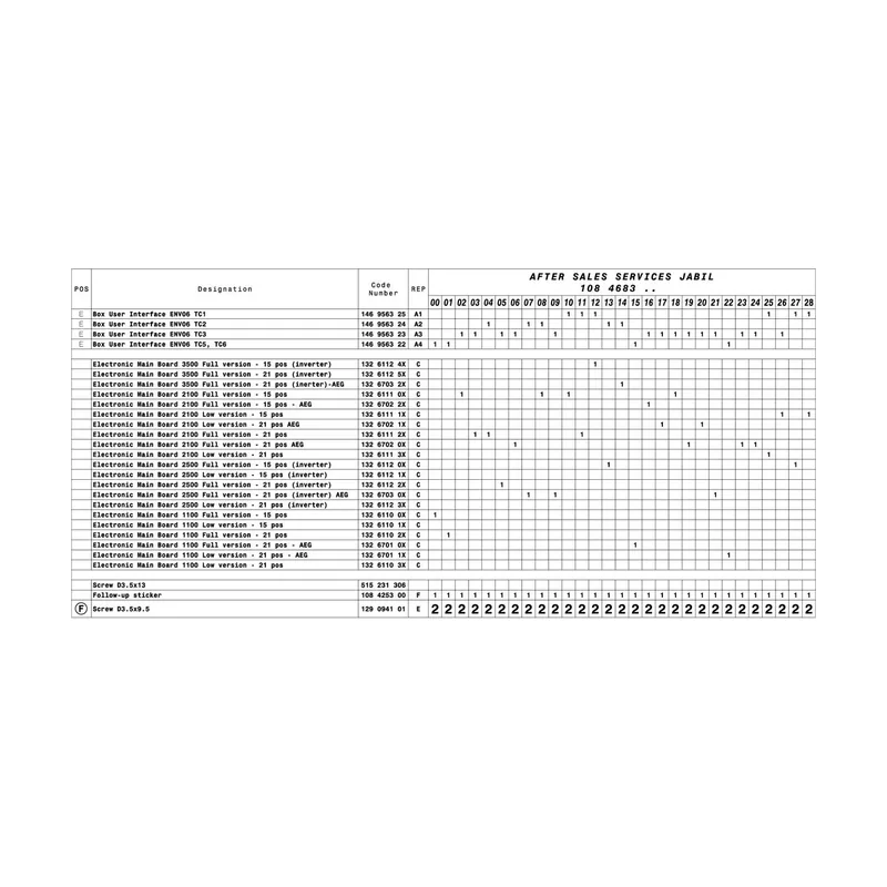 PCB no configurada para lavadora 1084683075